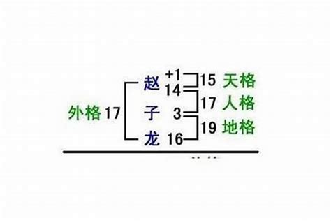 姓名學 地格|五格剖象法:簡介,來歷,姓名學,比較,興盛原因,理論,基本。